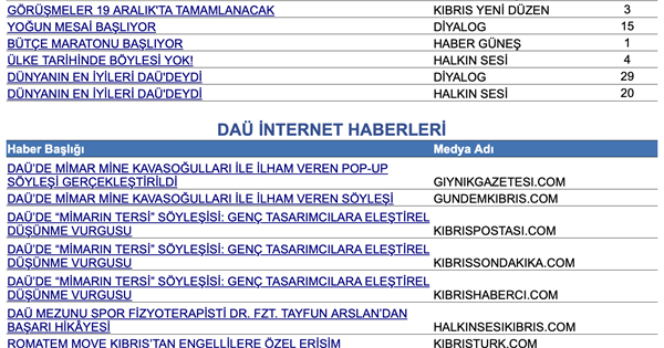 DAÜ GAZETE HABERLERİ